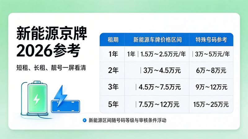 新能源汽车牌照管理新规